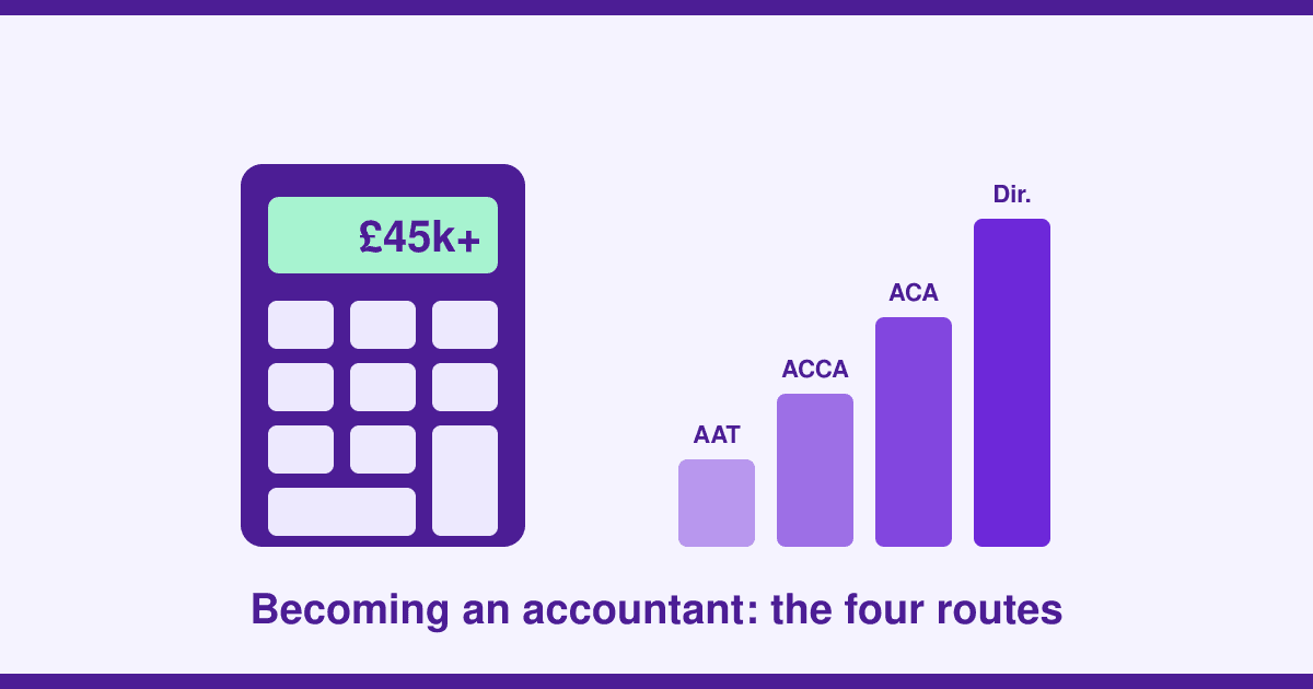 How to Become an Accountant in the UK: AAT, ACCA, ACA and CIMA Compared — With 2026 Salaries at Every Rung